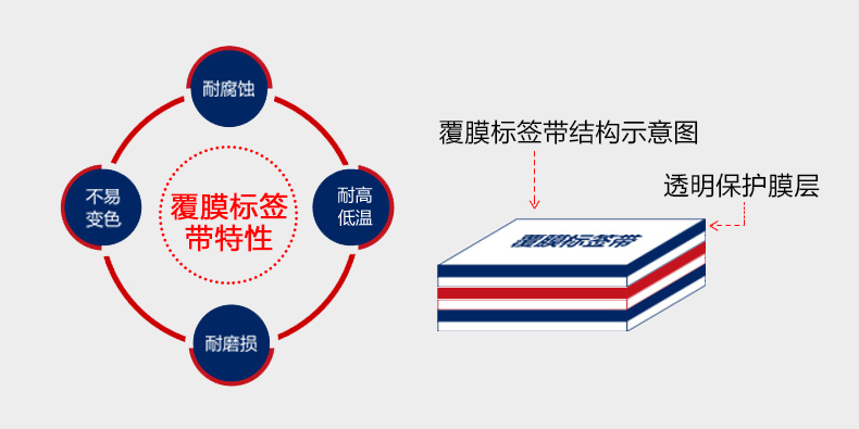 碩方覆膜標簽帶