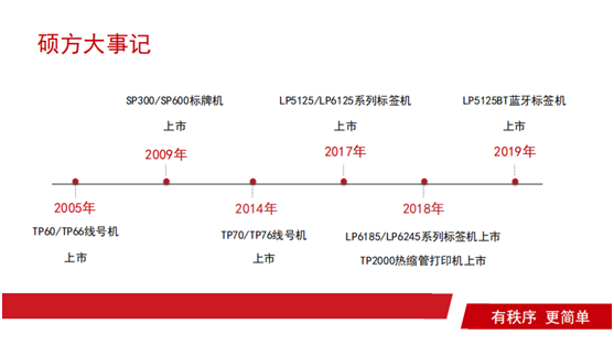 碩方科技亮相第十二屆國際物聯網展