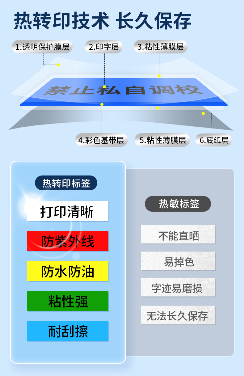 碩方LP5125B多功能手持標簽機