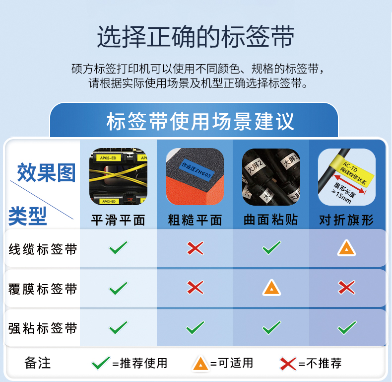 覆膜標簽帶和線纜標簽帶有什么區別