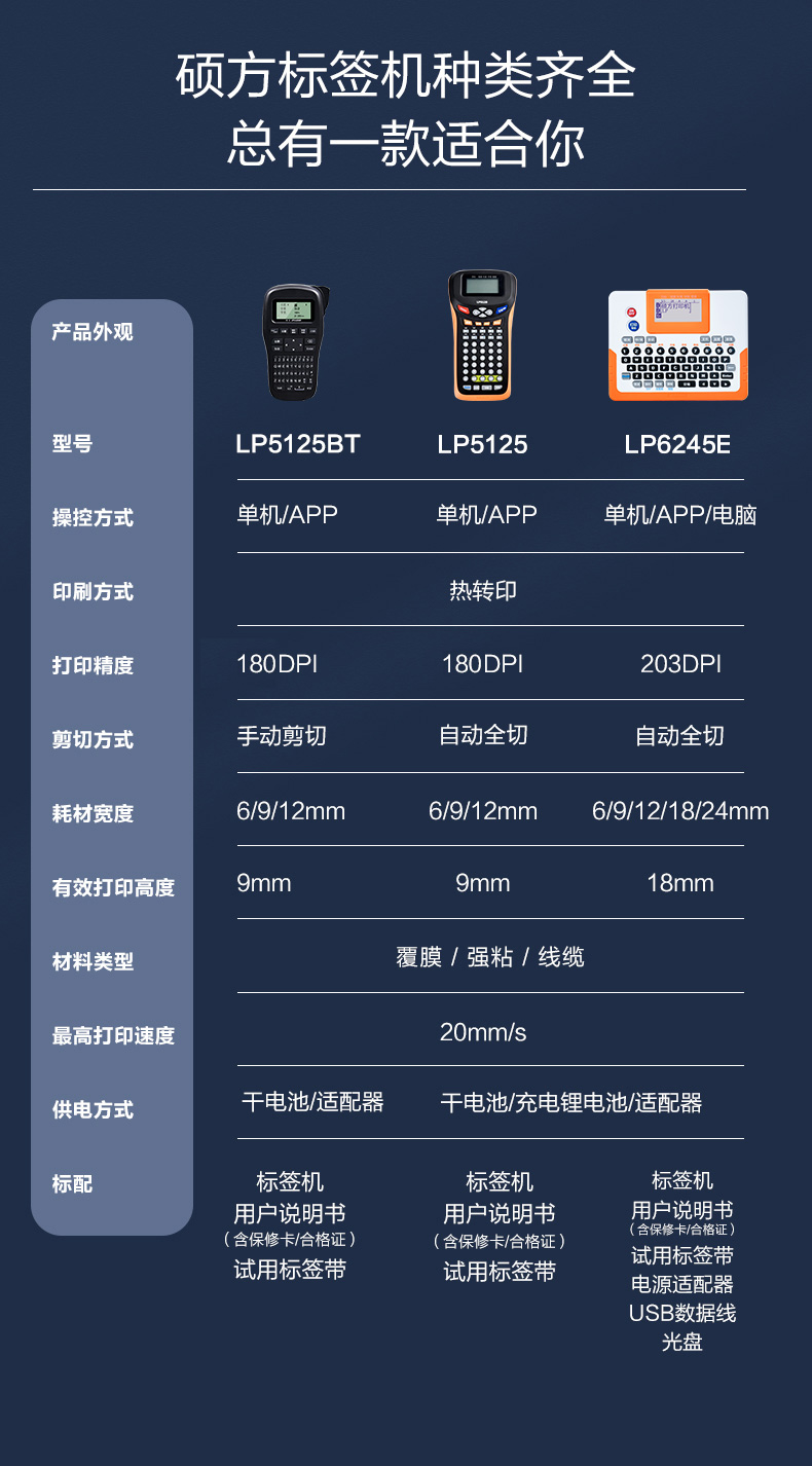 碩方LP5125系列覆膜標簽機